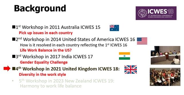 ICWES18 workshop backgroundのリスト